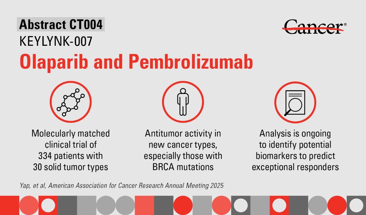 Infographic explaining the results of Abstract CT004