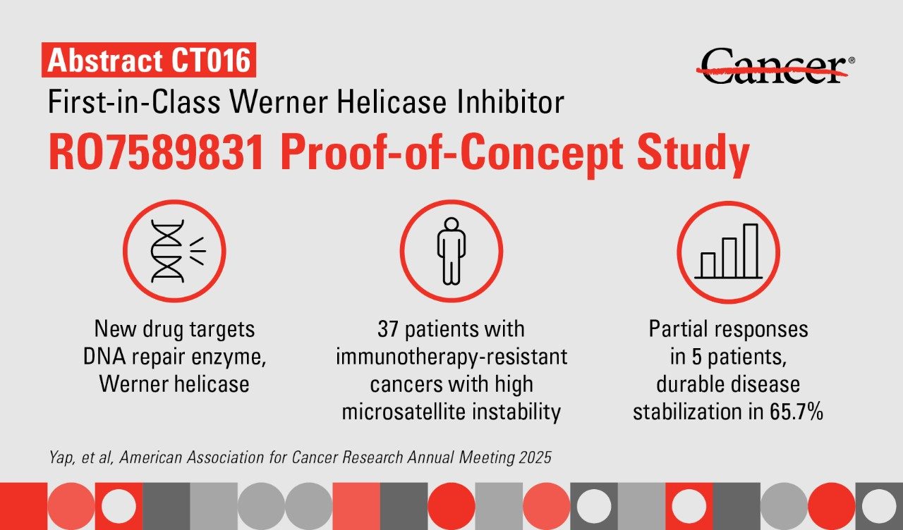 Infographic explaining the results of Abstract CT016