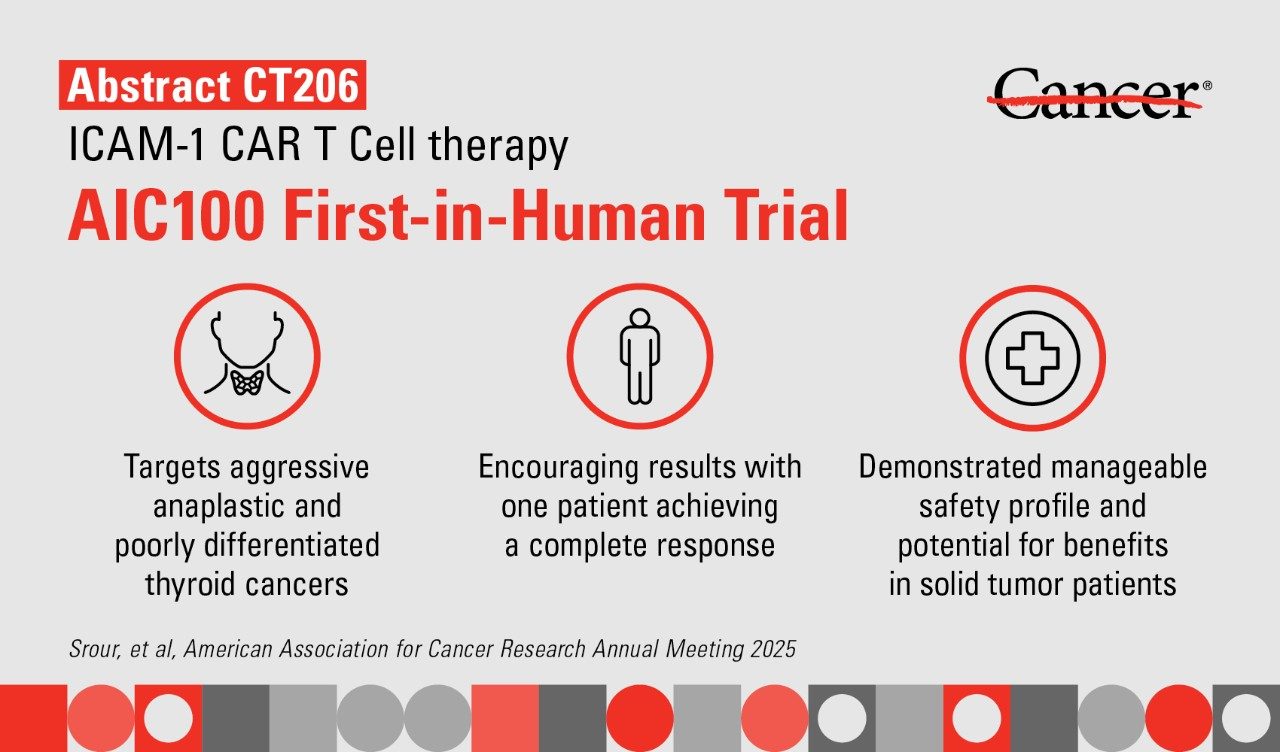 Infographic explaining the results of Abstract CT206